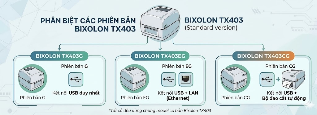 Phân biêt các dòng Bixolon TX403