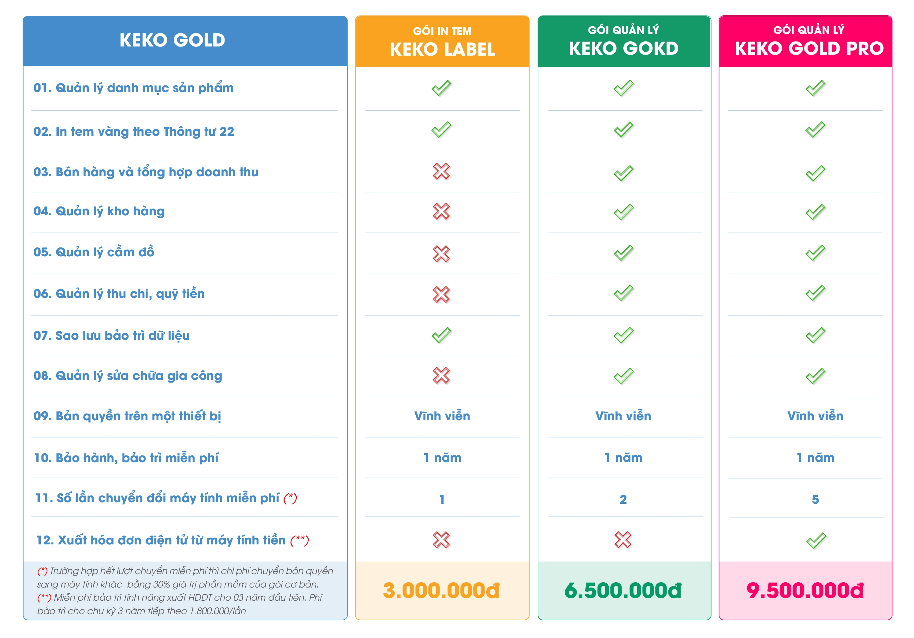 Bảng giá phần mềm quản lý tiệm vàng Keko Gold