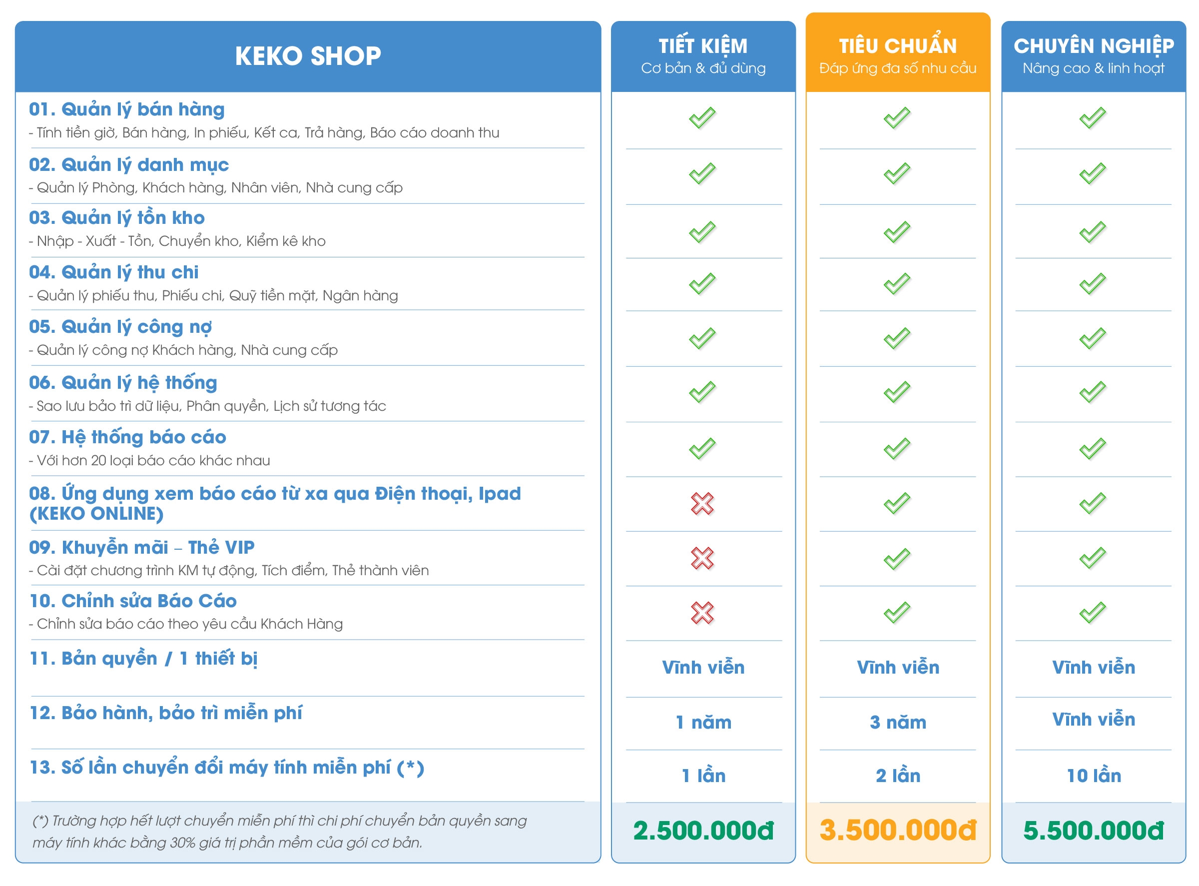 bảng giá phần mềm quản lý bán hàng KEKO SHOP